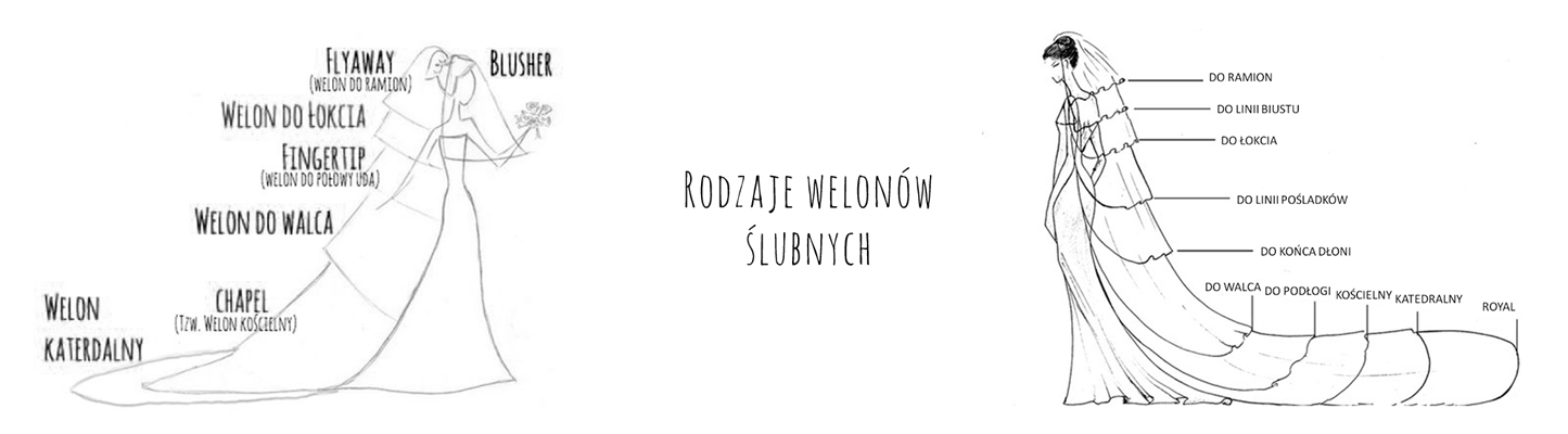 poradnik ślubny - rodzaje welonów